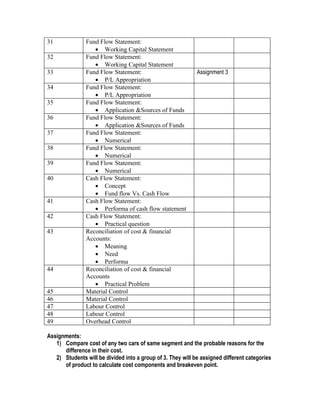 31             Fund Flow Statement:
                  • Working Capital Statement
32             Fund Flow Statement:
                  • Working Capital Statement
33             Fund Flow Statement:                          Assignment 3
                  • P/L Appropriation
34             Fund Flow Statement:
                  • P/L Appropriation
35             Fund Flow Statement:
                  • Application &Sources of Funds
36             Fund Flow Statement:
                  • Application &Sources of Funds
37             Fund Flow Statement:
                  • Numerical
38             Fund Flow Statement:
                  • Numerical
39             Fund Flow Statement:
                  • Numerical
40             Cash Flow Statement:
                  • Concept
                  • Fund flow Vs. Cash Flow
41             Cash Flow Statement:
                  • Performa of cash flow statement
42             Cash Flow Statement:
                  • Practical question
43             Reconciliation of cost & financial
               Accounts:
                  • Meaning
                  • Need
                  • Performa
44             Reconciliation of cost & financial
               Accounts
                  • Practical Problem
45             Material Control
46             Material Control
47             Labour Control
48             Labour Control
49             Overhead Control

Assignments:
   1) Compare cost of any two cars of same segment and the probable reasons for the
      difference in their cost.
   2) Students will be divided into a group of 3. They will be assigned different categories
      of product to calculate cost components and breakeven point.
 