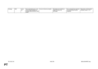 Embargo      BND   Cerca   Nova exportação para a Líbia  Escuta de telecomunicações   Revelação de transferência   Sem consequências especiais, "Maulwürfe in Nadelstreifen",
                        de      de tecnologia protegida por                                ilegal de armas e de         os fornecimentos não são     Andreas Förster, p. 110
                                embargo (pela Siemens), entre                              tecnologia                   impedidos
                                outras




     PE 305.391                                                                     108/199                                                             RR445698PT.doc

PT
 