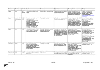 Caso          Quem           Quando     O quê                           Como                             Objectivo                         Consequências                    Fonte

     López         NSA            Não        Videoconferência de VW e        Escuta a partir de Bad Aibling   Transmissão de informações à Através de uma medida de              Capitão Erich Schmidt-
                                  referido   López                                                            General Motors e Opel        escuta, o Ministério Público          Eenboom, do exército
                                                                                                                                           teria obtido “indicações muito        alemão, citado in „Wenn
                                                                                                                                           precisas” para investigação           Freunde spionieren“
                                                                                                                                                                                 www.zdf.msnbc.de/news/54637
                                                                                                                                                                                 .asp?cp1=1
     López         López e três   1992 -     Documentos e dados dos          Recolha de material              Utilização dos documentos da      Acordo extrajudicial. Em 1996,   „Wirtschaftsspionage. Die
                   colaboradore   1993       departamentos de                                                 General-Motors pela VW            López demite-se da VW-.          gewerbliche Wirtschaft im
                   s                         investigação, planeamento,                                                                         Aquele paga 100 milhões de       Visier fremder
                                             produção e compras                                                                                 dólares à GM/Opel (pretensos     Nachrichtendienste“,
                                             (documentos para fábrica na                                                                        honorários de advogados) e       Landesamt für
                                             Espanha, informações                                                                               adquire durante 7 anos peças     Verfassungsschutz Baden-
                                             relativas aos custos de                                                                            sobressalentes no valor global   Württemberg, Estugarda,
                                             diversas séries, estudos de                                                                        de 1000 milhões de dólares.      referente a 1998
                                             projectos, estratégias de
                                             aquisição e de poupança)
     López         NSA            1993       Videoconferência entre José     Gravação da videoconferência     Protecção dos segredos da         López é denunciado,             „Antennen gedreht“,
                                             Ignacio López e Ferdinand       e entrega da mesma à             empresa norte-americana GM,       procedimento penal supenso      Wirtschaftswoche Nr.46 / 9
                                             Piëch, presidente da VW         General Motors (GM)              que López pretendia revelar à     em 1998 contra pagamento de     de Novembro de 2000
                                                                                                              VW (listas de preços, projectos   sanções pecuniárias             „Abgehört“, Berliner Zeitung,
                                                                                                              secretos sobre a nova fábrica     Sem consequências em            22 de Janeiro de 1996
                                                                                                              de automóveis e novo modelo       relação à NSA                   „Die Affäre López ist
                                                                                                              de carro pequeno)                                                 beendet“, Wirtschaftsspiegel,
                                                                                                                                                                                28 de Julho de 1998
                                                                                                                                                                                „Wirtschaftsspionage: Was
                                                                                                                                                                                macht eigentlich die
                                                                                                                                                                                Konkurrenz?“ de Arno
                                                                                                                                                                                Schütze, 1/98
     Los Alamos    Israel         1988       Dois colaboradores do          Pirataria informática             Obtenção de informações           Sem consequências especiais, "Maulwürfe in Nadelstreifen",
                                             programa de investigação                                         sobre novo detonador para         dado que os piratas             Andreas Förster, p. 137
                                             nuclear de Israel penetram no                                    armans nucleares dos EUA          informáticos fogem para Israel,
                                             computador central do                                                                              onde um deles é detido
                                             laboratório de armas nucleares                                                                     transitoriamente. Não é
                                             de Los Alamos                                                                                      referida oficialmente qualquer
                                                                                                                                                ligação com os serviços
                                                                                                                                                secretos de Israel.
     Contrabando   BND            Anos 70    contrabando de computadores     Não referido                     Revelação de transferência de     Sem consequências especiais, "Maulwürfe in Nadelstreifen",
                                             para a RDA                                                       tecnologia para o Bloco Leste     os fornecimentos não são        Andreas Förster, p. 113
                                                                                                                                                impedidos




     PE 305.391                                                                                       110/199                                                                     RR445698PT.doc

PT
 