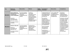 País       Serviço de               Base jurídica         Missões                   SIGINT      Autoridade de           Base jurídica            Competências
           informações                                                              Satélites   fiscalização


           Service Général du       Loi du 30 novembre    recolha de                            Comité permanent de     Loi du 18 juillet 1991   autorizado a
           Renseignement et de      1998 organique des    informações                           contrôle des services   (VI) organique du        inspeccionar
           la Sécurité des          services de           relevantes do ponto                   de renseignements et    contrôle des services    regulamentações e
BÉLGICA    Forces armées(SGR)       renseignement et de   de vista político,                    de sécurité (Comité     de police et de          documentos internos
                                    sécurité              militar, económico e                  permanent R),           renseignements           dos departamentos;
                                                          tecnológico/cientifico,
           serviço de                                     salvaguarda da                        três membros                                     autorizado a interrogar
           informações e de                               segurança de                          nomeados pelo                                    os serviços; a recusa
           segurança militares                            instalações militares e               Senado, que não têm                              de cooperar implica
                                                          de pessoal militar                    direito de exercer um                            uma sanção de até
           sob tutela do Ministro                                                               mandato electivo ou                              um ano; a recusa de
           da Defesa                                                                            outra actividade que                             fornecer informações
                                                                                                possa comprometer a                              é admissível em
                                                                                                sua independência;                               processos pendentes;
           Sûreté de l’Etat (VS)    Loi du 30 novembre    Salvaguarda da                                                                         no caso de recusa por
BÉLGICA                             1998 organique des    segurança interna e                   Service d’enquêtes                               risco de pôr em perigo
           Serviço de               services de           externa, contra-                      des services de                                  uma pessoa singular,
           informações e de         renseignement et de   espionagem,                           renseignements                                   o presidente do
           segurança civis          sécurité              observação do                                                                          Comité permanente R
                                                          extremismo político                   subordinado ao                                   decide da
           sob tutela do Ministro                                                               Comité permanente R,                             admissibilidade
           da Justiça                                                                           os membros são
                                                                                                nomeados pelo
                                                                                                Comité R




RR445698PT.doc                               173/199                                           PE 305.391


                                                                                                          PT
 