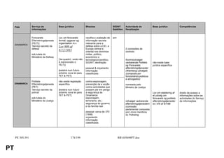 País         Serviço de              Base jurídica             Missões                   SIGINT      Autoridade de             Base jurídica             Competências
                  informações                                                                 Satélites   fiscalização


                  Forsvarets              Lov om forsvarets         recolha e avaliação de    sim
                  Efterretningstjeneste   formål, opgaver og        informação secreta
                  (FE(T))                 organisation m.v.         relevante para a
     DINAMARCA
                  ‘Serviço secreto da     Lov 909 af                defesa sobre a CEI, a
                  defesa’                                           Europa central e                      2 comissões de
                                          8/12/1993                 oriental nos domínios                 controlo:
                  sob tutela do                                     militar, político,
                  Ministério da Defesa                              económico e
                                          [‘lei-quadro', onde não   tecnológico/cientifico,               Kontroludvalget
                                          é mencionado o            SIGINT; decifração                    vedrørende Politiets      não existe base
                                          FE(T)]                                                          og Forsvarets             jurídica específica
                                                                    pessoal & orçamento:                  efterretningstjenester
                                          [existirá num futuro      informação                            (Wamberg-udvalget)
                                          próximo nova lei para     classificada                          (composta por
                                          FET & PET]                                                      funcionários públicos
                                                                                                          e advogados)
                  Politiets               não existe legislação     contra-espionagem,
     DINAMARCA    Efterretningstjeneste   específica                prevenção de e acção                  nomeada pelo
                  (PET)                                             contra actividades que                Ministro da Justiça
                  ‘Serviço secreto da     [existirá num futuro      possam pôr em perigo
                  polícia’                próximo nova lei para     a segurança da                                                  Lov om etablering af      direito de acesso a
                                          FET & PET]                Dinamarca:                                                      et udvalg om              informações sobre as
                  sob tutela do                                     espionagem,                                                     forsvarets og politiets   actividades do Serviço
                  Ministério da Justiça                             terrorismo, etc.;                     Udvalget vedrørende       efterretningstjenester    de informações
                                                                    segurança do governo                  efterretningstjenestern   lov 378 af 6/7/88
                                                                    e da família real                     (comissão
                                                                                                          parlamentar composta
                                                                    pessoal: cerca de 370                 por) cinco membros
                                                                    (1998)                                do Folketing
                                                                    orçamento:
                                                                    informação
                                                                    classificada.




     PE 305.391                                      174/199                                        RR445698PT.doc


PT
 