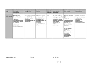 País        Serviço de              Base jurídica            Missões                   SIGINT      Autoridade de             Base jurídica          Competências
            informações                                                                Satélites   fiscalização


            Pääesikunnan            Laki puolustusvoimista   vigilância do espaço      sim         não existe órgão de       Poliisilaki 493/1995   'Controlo do controlo'
FINLÂNDIA   tiedusteluosasto        N:o 402/1974 2§          terrestre, marítimo e                 fiscalização específico   §33                    no que se refere aos
                                    ‘Lei das forças de       aéreo do País em                                                ‘Polícia Act’          relatórios de
            ‘Serviço de             defesa’ (não             cooperação com                        Ministério da Defesa                             intercepção do
            informações militares   menciona a divisão de    outras autoridades de                 apresenta um relatório    Laki pakkokeinolain    ministério,
            das forças de defesa    Informações )            supervisão,                           anual sobre as            muuttamisesta N:o      investigação de
            da Finlândia                                     garantia da                           intercepções ao           402/1995 §15           queixas dos cidadãos
                                                             integridade territorial               Ombudsman                 ‘Lei das Medidas
            sob tutela do                                    do País                               parlamentar               Coercivas’
            Ministério da Defesa

                                                                                                                             [no que respeita à
                                                                                                                             missão do
                                                                                                                             Ombudsman
                                                                                                                             parlamentar de
                                                                                                                             controlar as
                                                                                                                             intercepções
                                                                                                                             reportadas pelo
                                                                                                                             ministério]




RR445698PT.doc                               175/199                                              PE 305.391


                                                                                                              PT
 