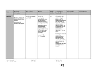 País       Serviço de               Base jurídica          Missões                  SIGINT      Autoridade de              Base jurídica   Competências
           informações                                                              Satélites   fiscalização


FRANÇA                              Décret n°82-306 du 2   recolha de               sim         Actualmente não
           Direction générale de    avril 1982             informações                          existe um órgão
           la sécurité extérieure                          relevantes do ponto                  parlamentar de
           (DGSE)                                          de vista político,                   fiscalização específico
                                                           militar, económico e                 (em discussão; a
           sob a tutela do
                                                           tecnológico/cientifico               Comissão de Defesa
           Ministério da Defesa
                                                                                                da Assembleia
                                                           pesquisa e uso de                    Nacional propôs, por
                                                           informações de                       duas vezes, que se
                                                           interesse para a                     estabeleça uma
                                                           segurança da França;                 comissão de
                                                           Contra-espionagem                    vigilância; nº1951 e
                                                           (fora do território                  2270)
                                                           nacional )
                                                                                                Commission nationale
                                                           pessoal 4100;                        de contrôle
                                                           FF 1.7 milhões                       desenvolvimento
                                                                                                interceptions de
                                                                                                sécurité (controlo
                                                                                                exclusivo de medidas
                                                                                                de intercepção de
                                                                                                cabos)
                                                                                                Constituída, inter alia,
                                                                                                por 1 deputado e 1
                                                                                                senador




RR445698PT.doc                               177/199                                           PE 305.391


                                                                                                           PT
 