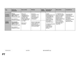 País         Serviço de               Base jurídica         Missões                  SIGINT      Autoridade de          Base jurídica         Competências
                  informações                                                             Satélites   fiscalização


                  Militaire                Wet op de             serviço de                           Tweede-                17. Reglement van     responsável pela
     PAÍSES       Inlichtingendienst       inlichtingen- en      informações militar;                 Kamercommissie voor    orde van de Tweede    coordenação e
     BAIXOS       (MID ou, mais            veiligheidsdiensten   recolha de                           de Inlichtingen- en    Kamer der Staten-     controlo de todos os
                  recentemente, MIVD)      Loi 635/87 du 3       informações sobre                    veiligheidsdiensten    General, Art. 22      serviços de
                                           décembre 1987,        forças armadas                       ‘Comissão da           Regulamento da        informação e
                  sob a tutela do          dernier amendement    estrangeiras                         Segunda Câmara         Segunda Câmara dos    segurança, incluindo
                  Ministério da Defesa     loi 194/1999 du 19                                         sobre Serviços de      Países Baixos,        do serviço de
                                           avril 1999.                                                Informação e           Art. 22: Comissão     segurança militar
     PAÍSES       Binnenlandse                                   serviço de segurança                 Segurança Interna      para os serviços de
     BAIXOS       Veiligheidsdienst        [Nova lei em          interna, acção contra                                       Informação e de
                  (BVD ou, mais            discussão]            o extremismo de                      Comissão parlamentar   Segurança
                  recentemente, AIVD)                            direita e de esquerda,               (4 membros:
                                                                 contra-espionagem                    presidentes dos
                  sob a tutela do                                                                     quatro maiores
                  Ministério do Interior                                                              partidos)




     PE 305.391                                      184/199                                  RR445698PT.doc


PT
 