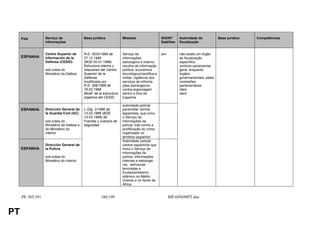 País         Serviço de               Base jurídica             Missões                    SIGINT      Autoridade de           Base jurídica   Competências
                  informações                                                                   Satélites   fiscalização


                  Centro Superior de       R.D. 2632/1985 de         Serviço de                 sim         não existe um órgão
     ESPANHA      Información de la        27.12.1985                informações                            de fiscalização
                  Defensa (CESID)          (BOE 20.01.1986)          estrangeiro e interno;                 específico;
                                           Estructura interna y      recolha de informação                  controlo parlamentar
                  sob tutela do            relaciones del Centro     política, económica                    geral, enquanto
                  Ministério da Defesa     Superior de la            tecnológica/cientifica e               órgãos
                                           Defensa;                  militar; vigilância dos                governamentais, pelas
                                           modificada por            serviços de informa-                   comissões
                                           R.D. 266/1996 de          ções estrangeiros,                     parlamentares
                                           16.02.1996                contra-espionagem                      idem
                                           Modif. de la estructura   dentro e fora de                       idem
                                           organica del CESID        Espanha

                                                                     autoridade policial
     ESPANHA      Dirección General de     L.Org. 2/1986 de          paramilitar central
                  la Guardia Civil (GC)    13.03.1986 (BOE           espanhola, que inclui
                                           14.03.1986) de            o Serviço de
                  sob tutela do            Fuerzas y cuerpos de      informações da
                  Ministério da Defesa e   seguridad                 polícia; luta contra a
                  do Ministério do                                   proliferação do crime
                  Interior                                           organizado no
                                                                     território espanhol
                                                                     Autoridade policial
                  Dirección General de                               central espanhola que
     ESPANHA      la Policia                                         inclui o Serviço de
                                                                     informações da
                  sob tutela do                                      polícia; informações
                  Ministério do Interior                             internas e estrangei-
                                                                     ras, estruturas
                                                                     terroristas e
                                                                     fundamentalismo
                                                                     islâmico no Médio
                                                                     Oriente e no Norte de
                                                                     África


     PE 305.391                                       186/199                                         RR445698PT.doc


PT
 