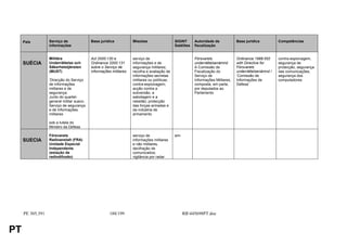 País         Serviço de               Base jurídica           Missões                   SIGINT      Autoridade de            Base jurídica          Competências
                  informações                                                                Satélites   fiscalização


                  Militära                 Act 2000:130 e          serviço de                            Försvarets               Ordinance 1988:552     contra-espionagem,
     SUÉCIA       Underrättelse och        Ordinance 2000:131      informações e de                      underrättelsenämnd       with Directive for     segurança de
                  Säkerhetstjänsten        sobre o Serviço de      segurança militares;                  A Comissão de            Försvarets             protecção, segurança
                  (MUST)                   informações militares   recolha e avaliação de                Fiscalização do          underrättelsenämnd /   das comunicações,
                                                                   informações secretas                  Serviço de               ‘Comissão de           segurança dos
                  ‘Direcção do Serviço                             militares ou políticas;               Informações Militares,   Informações de         computadores
                  de informações                                   contra-espionagem;                    composta, em parte,      Defesa'
                  militares e de                                   acção contra a                        por deputados ao
                  segurança;                                       subversão, a                          Parlamento
                  Junto do quartel-                                sabotagem e a
                  general militar sueco.                           rebelião; protecção
                  Serviço de segurança                             das forças armadas e
                  e de informações                                 da indústria de
                  militares                                        armamento

                  sob a tutela do
                  Ministro da Defesa

                  Försvarets                                       serviço de                sim
     SUECIA       Radioanstalt (FRA)                               informações militares
                  Unidade Especial                                 e não militares,
                  Independente                                     decifração de
                  (estação de                                      comunicados;
                  radiodifusão)                                    vigilância por radar




     PE 305.391                                       188/199                                      RR445698PT.doc


PT
 