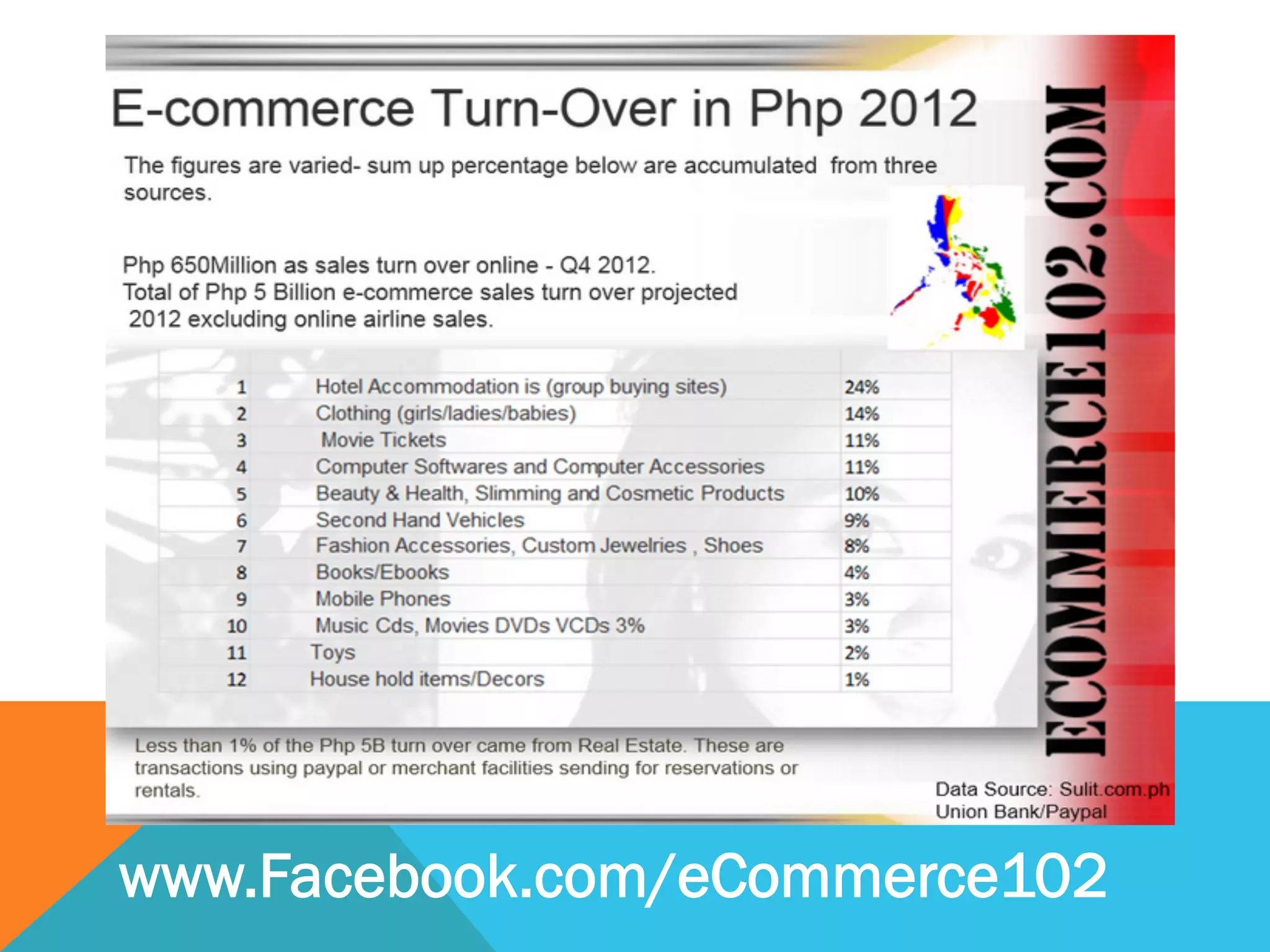 www.Facebook.com/eCommerce102
 