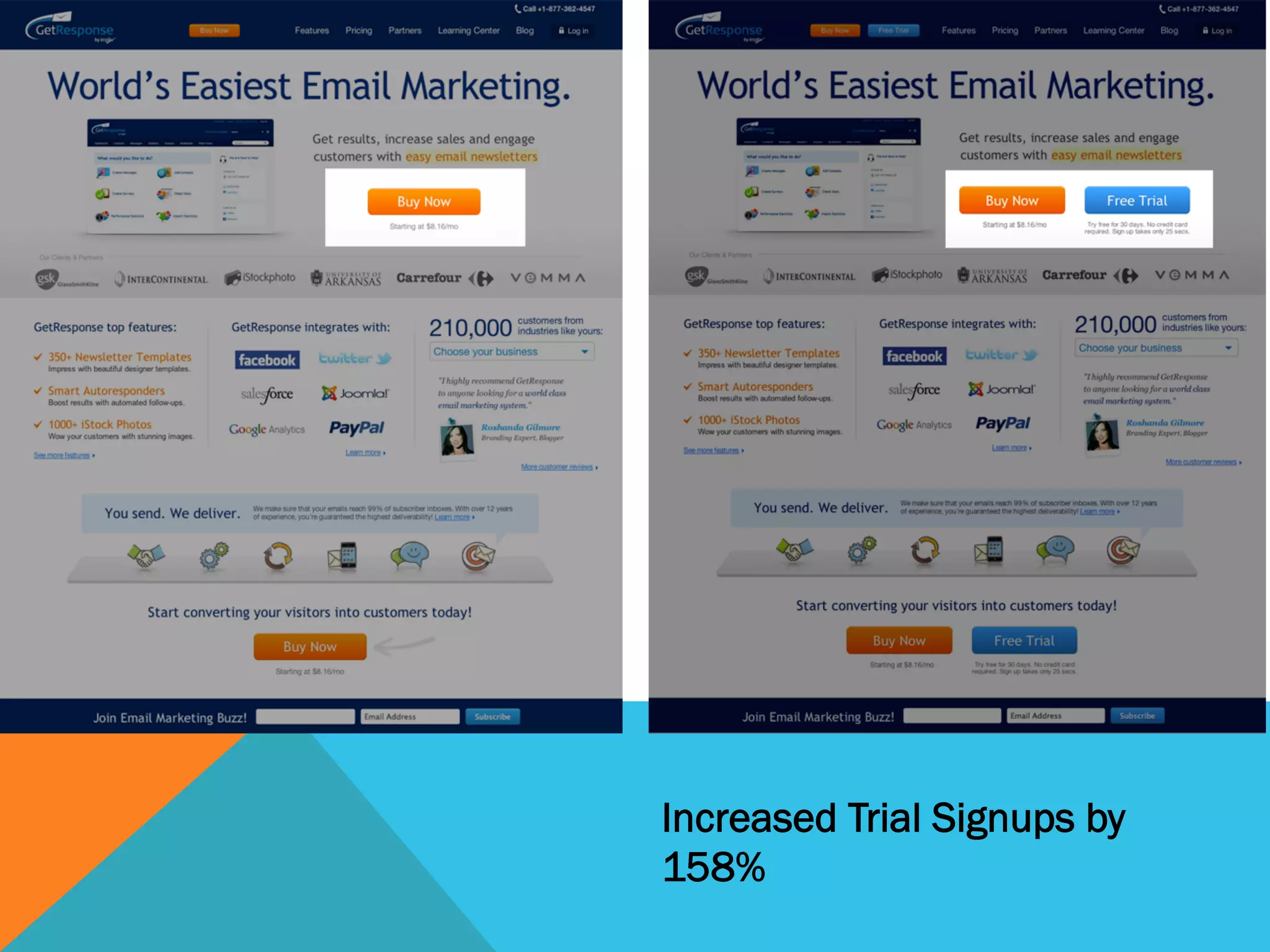 Increased Trial Signups by
158%
 