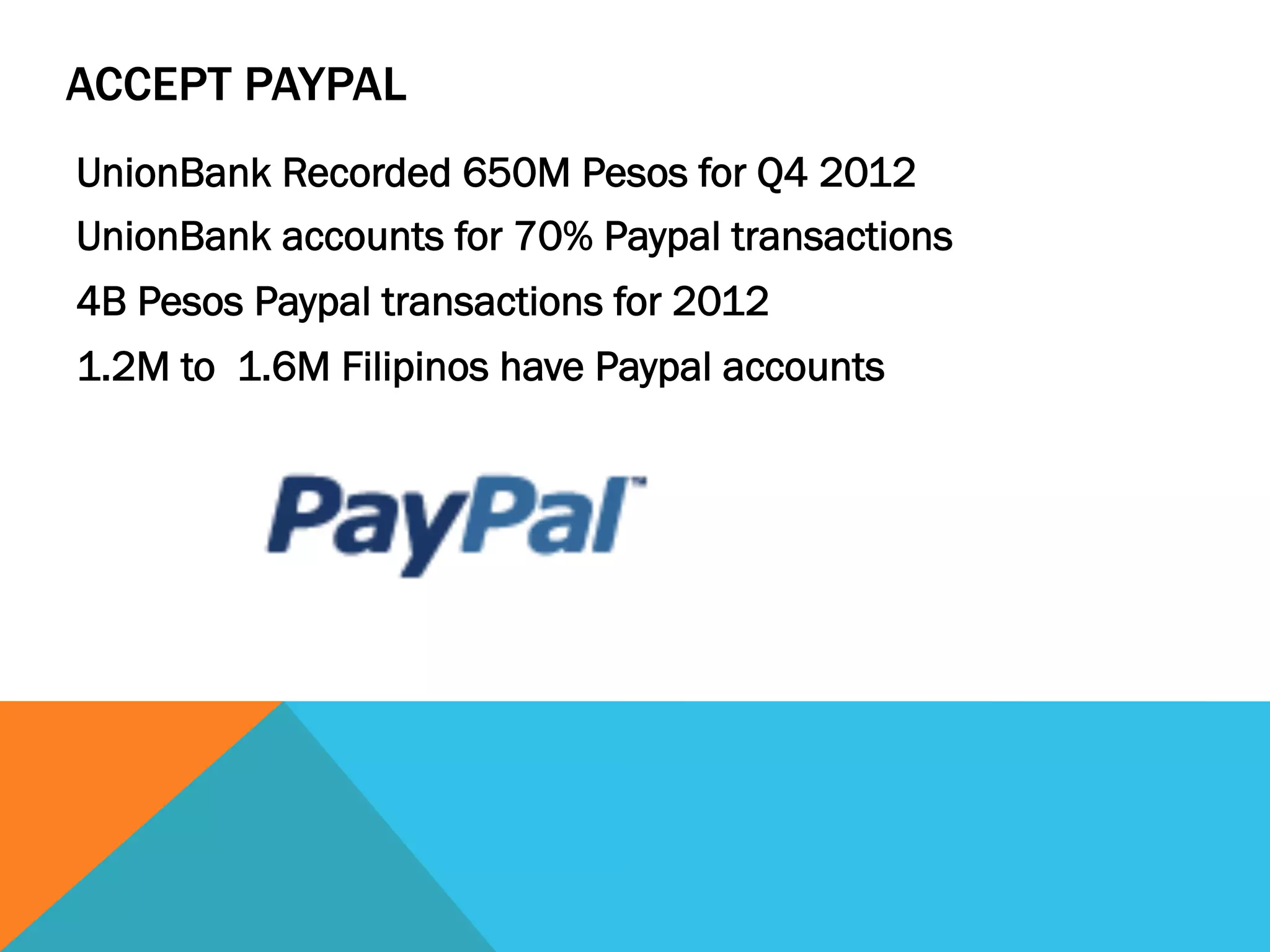 ACCEPT PAYPAL
UnionBank Recorded 650M Pesos for Q4 2012
UnionBank accounts for 70% Paypal transactions
4B Pesos Paypal transactions for 2012
1.2M to 1.6M Filipinos have Paypal accounts
 