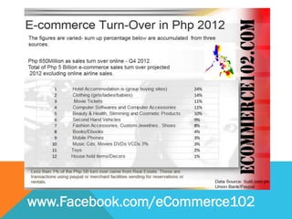www.Facebook.com/eCommerce102
 