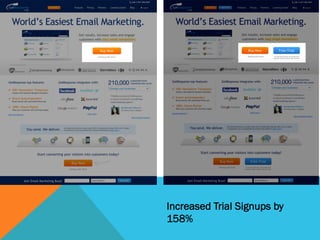 Increased Trial Signups by
158%
 