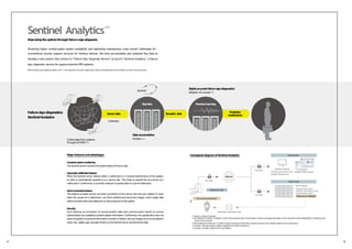 (†1)
Sentinel Analytics
Improving the uptime through failure sign diagnosis
Failure sign diagnostics
Sentinel Analytics
Major features and advantages
Achieving higher uninterrupted system availability and optimizing maintenance costs remain challenges for
conventional remote support services for medical devices. We have accumulated and analyzed Big Data to
develop a new system that utilizes its "Failure Sign Diagnosis Service" to launch "Sentinel Analytics," a failure
sign diagnostic service for superconductive MRI systems.
With the failure sign diagnosis based on IoT (†2), the inspection and parts replacement cycles can be optimized and the system's up time can be improved.
Constantsystemmonitoring
The Sentinel server monitors the system status 24hours a day.
Automaticnotificationfeature
When the Sentinel server detects either a malfunction or a lowered performance of the system,
an alert is automatically reported to our service site. This helps to prevent the occurrence of a
malfunction. Furthermore, a corrective measure is quickly taken in case of malfunction.
Directconnectionfeature
This feature provides service via direct connection of the service site and your system.To track
down the causes of a malfunction, we check artifacts and abnormal images, check image data
before reconstruction (raw data)and run test programs on the system.
Security
Such features as encryption of communication data and communication based on mutual
authentication are available to protect patient information. Furthermore, the specification does not
allow recognition of personal information included in Patient Lists and images (such as an patient's
name, sex,weight, age, and date of birth) on the Sentinel server and the Service Site.
Conceptual diagram of Sentinel Analytics
Collect data from systems
through IoT/M2M(†3)
Highlyaccuratefailure signdiagnostics
Adoption of Lumada (†5)
Sensordata
Predictive
maintenance
Sampled data
Collection
Sentinel
Fire wall
Fire wall
Fire wall
Customer's site
Our service personnel
Automatic notification mail
Server site
Sentinel browser
Monitoring information check, System status screen
operation diagnosis, etc.
Server group
Monitoring information
collection, information control,
communication control
Whenerrorisdetected
Servicesite
BigData Machinelearning
Internet
2
1 2
2
Dataaccumulation
Pentaho(†4)
†1 Service contract is required.
†2 IoT (Internet of Things) : A system in which various devices with communication functions exchange information via the Internet to realize identification, monitoring, and
control of such devices.
†3 M2M (Machine-to-Machine) : A system of direct exchange of information between machines via a network without human intervention.
†4 Pentaho : Big Data analysis software available from Hitachi Vantara LLC.
†5 Lumada : Lumada is Hitachi's IoT Core Platform.
 