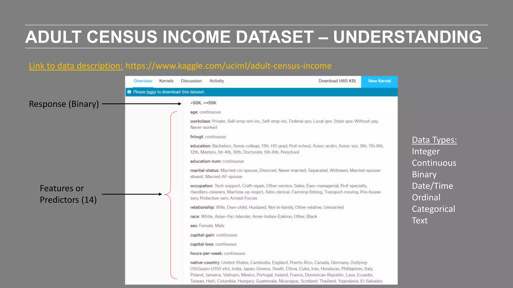 ADULT CENSUS INCOME DATASET – UNDERSTANDING
Link to data description: https://www.kaggle.com/uciml/adult-census-income
Response (Binary)
Features or
Predictors (14)
Data Types:
Integer
Continuous
Binary
Date/Time
Ordinal
Categorical
Text
 