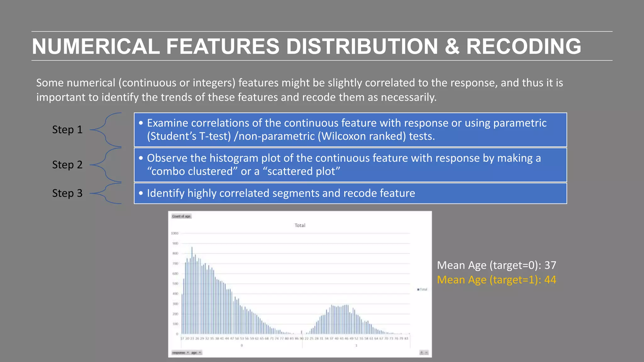 NUMERICAL FEATURES DISTRIBUTION & RECODING
Some numerical (continuous or integers) features might be slightly correlated to the response, and thus it is
important to identify the trends of these features and recode them as necessarily.
Step 1
• Examine correlations of the continuous feature with response or using parametric
(Student’s T-test) /non-parametric (Wilcoxon ranked) tests.
Step 2
• Observe the histogram plot of the continuous feature with response by making a
“combo clustered” or a “scattered plot”
Step 3 • Identify highly correlated segments and recode feature
Mean Age (target=0): 37
Mean Age (target=1): 44
 
