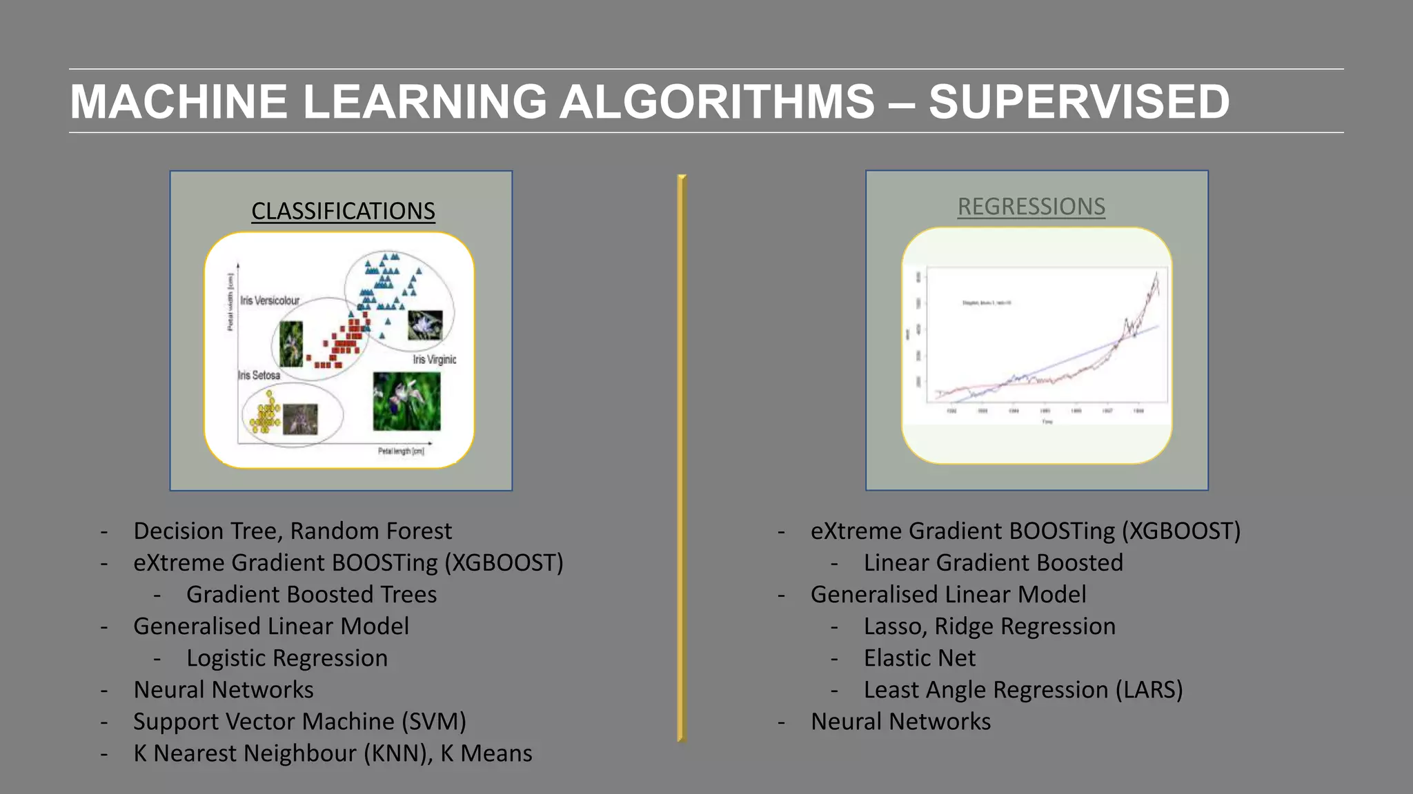 MACHINE LEARNING ALGORITHMS – SUPERVISED
CLASSIFICATIONS REGRESSIONS
- Decision Tree, Random Forest
- eXtreme Gradient BOOSTing (XGBOOST)
- Gradient Boosted Trees
- Generalised Linear Model
- Logistic Regression
- Neural Networks
- Support Vector Machine (SVM)
- K Nearest Neighbour (KNN), K Means
- eXtreme Gradient BOOSTing (XGBOOST)
- Linear Gradient Boosted
- Generalised Linear Model
- Lasso, Ridge Regression
- Elastic Net
- Least Angle Regression (LARS)
- Neural Networks
 