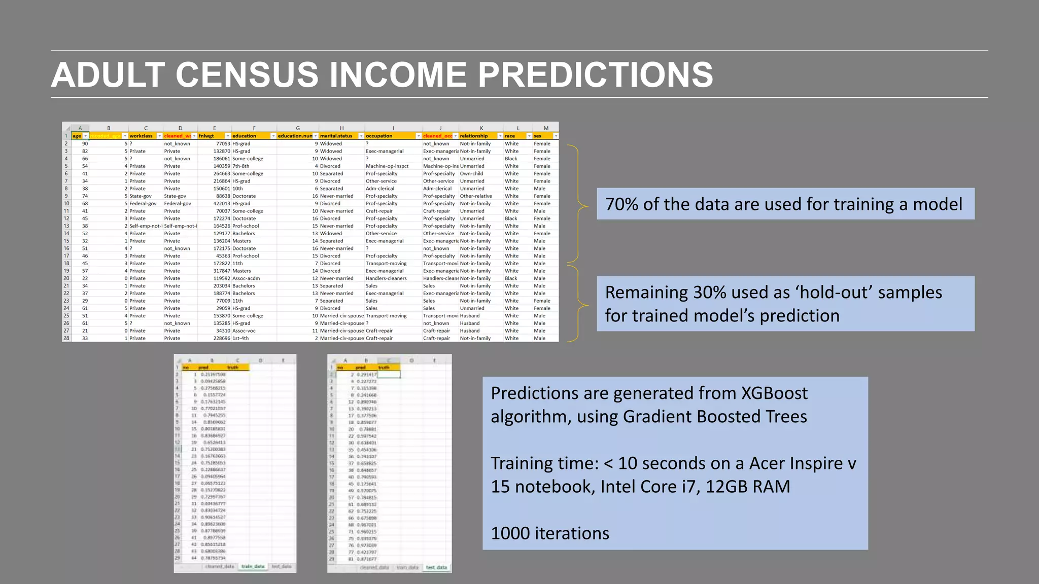 ADULT CENSUS INCOME PREDICTIONS
70% of the data are used for training a model
Remaining 30% used as ‘hold-out’ samples
for trained model’s prediction
Predictions are generated from XGBoost
algorithm, using Gradient Boosted Trees
Training time: < 10 seconds on a Acer Inspire v
15 notebook, Intel Core i7, 12GB RAM
1000 iterations
 