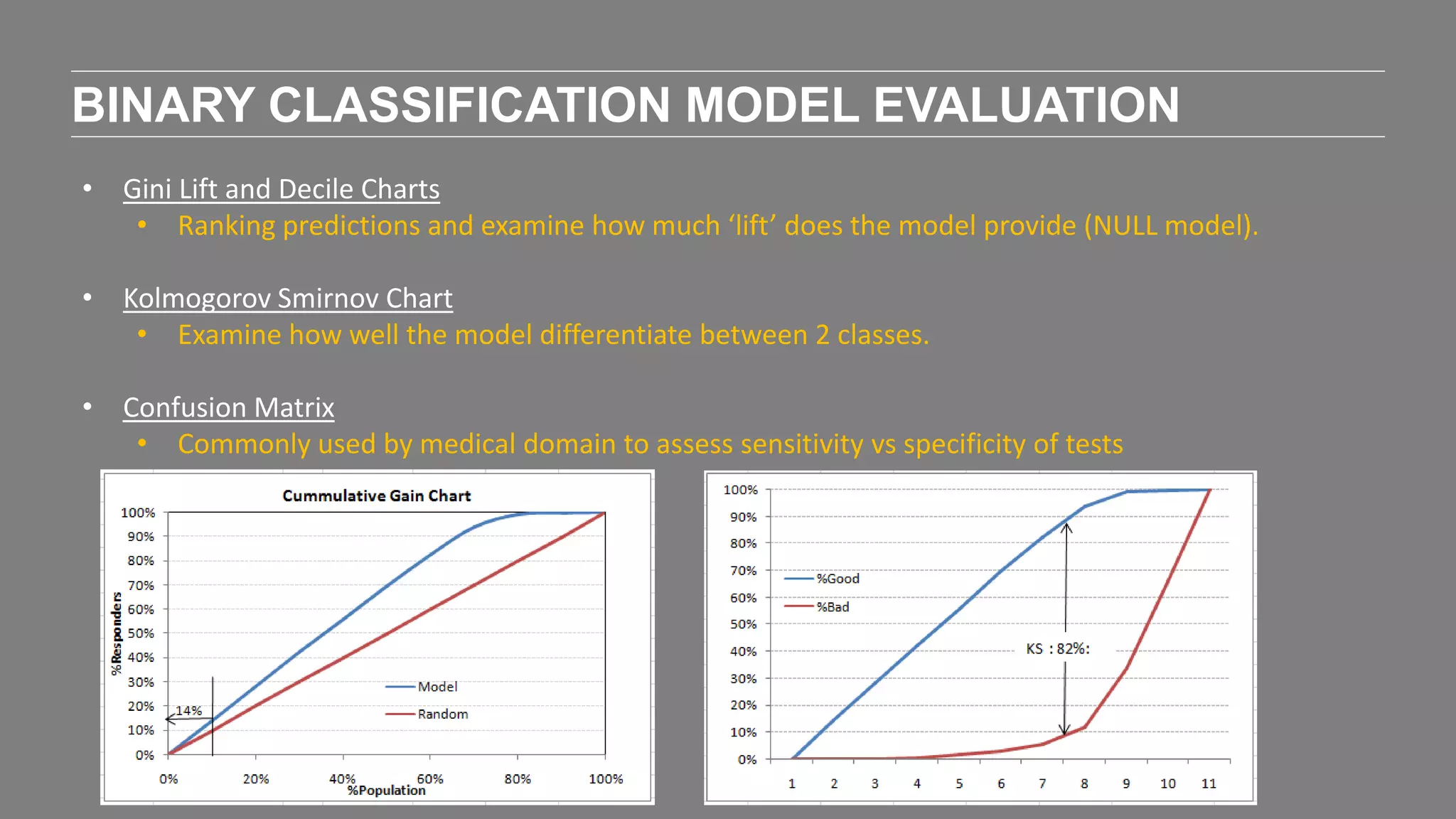 BINARY CLASSIFICATION MODEL EVALUATION
• Gini Lift and Decile Charts
• Ranking predictions and examine how much ‘lift’ does the model provide (NULL model).
• Kolmogorov Smirnov Chart
• Examine how well the model differentiate between 2 classes.
• Confusion Matrix
• Commonly used by medical domain to assess sensitivity vs specificity of tests
 