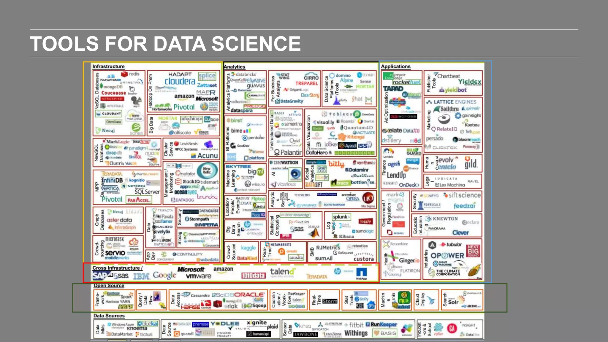 TOOLS FOR DATA SCIENCE
 