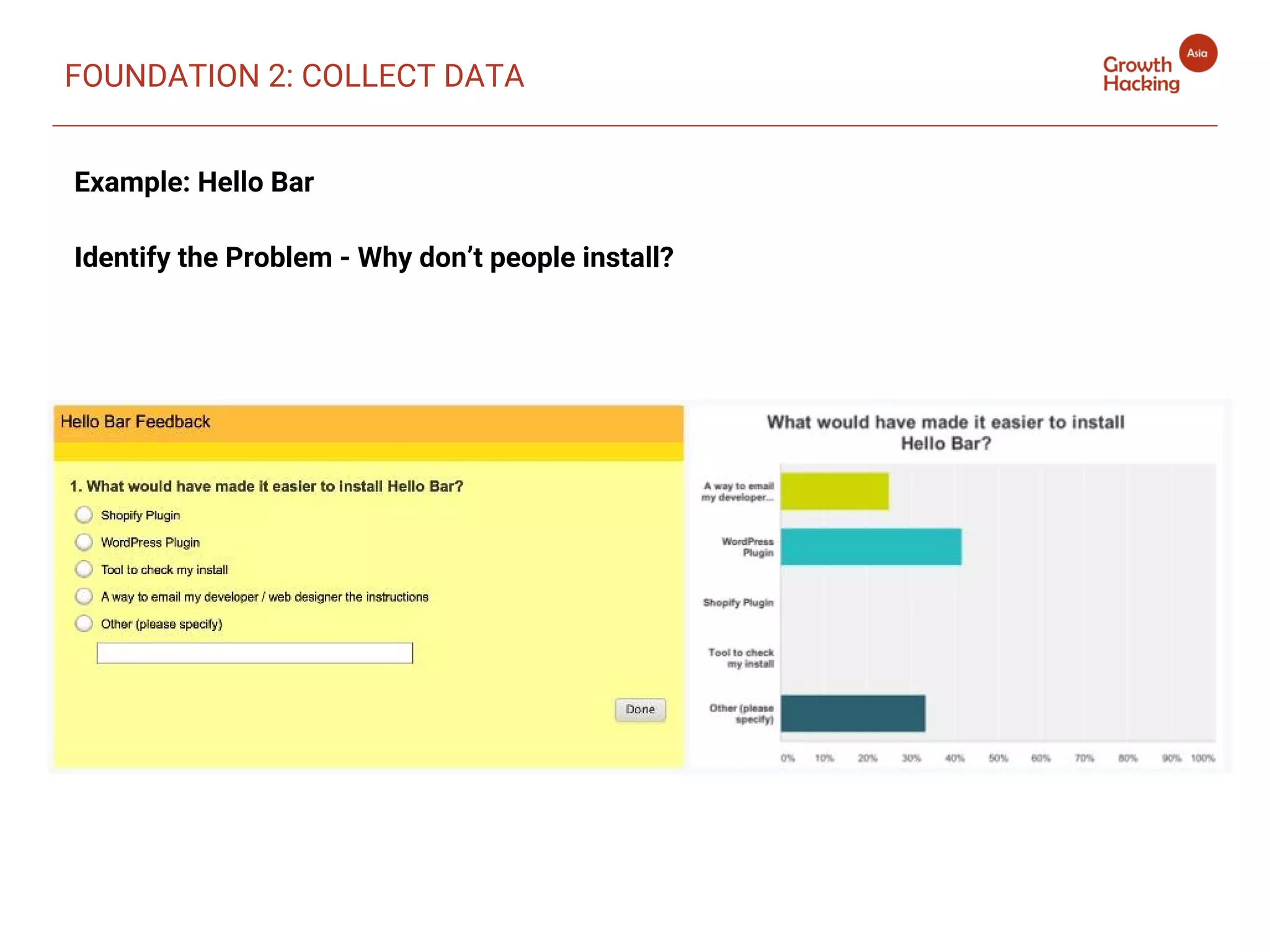 Example: Hello Bar
Identify the Problem - Why don’t people install?
FOUNDATION 2: COLLECT DATA
 