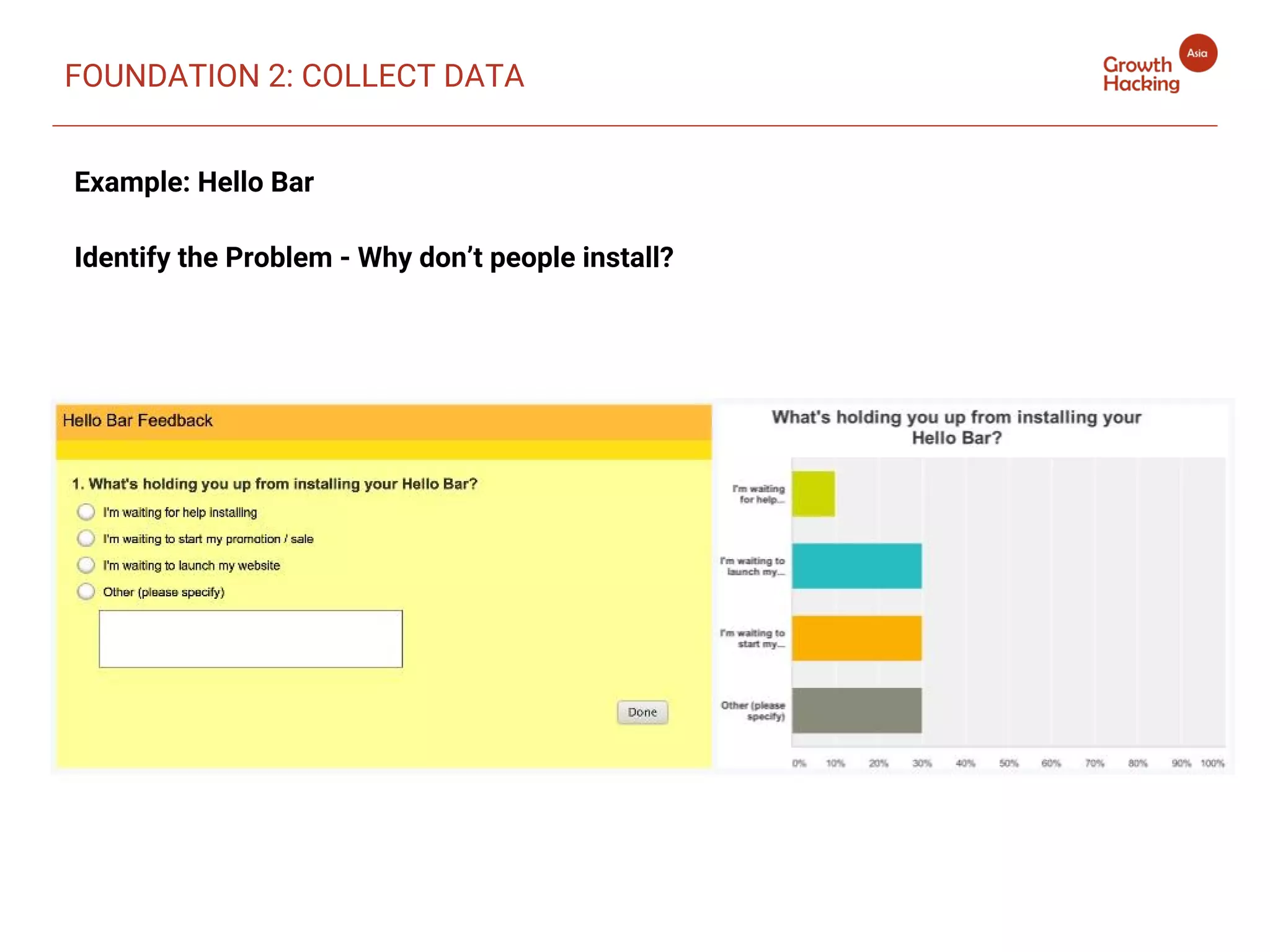Example: Hello Bar
Identify the Problem - Why don’t people install?
FOUNDATION 2: COLLECT DATA
 