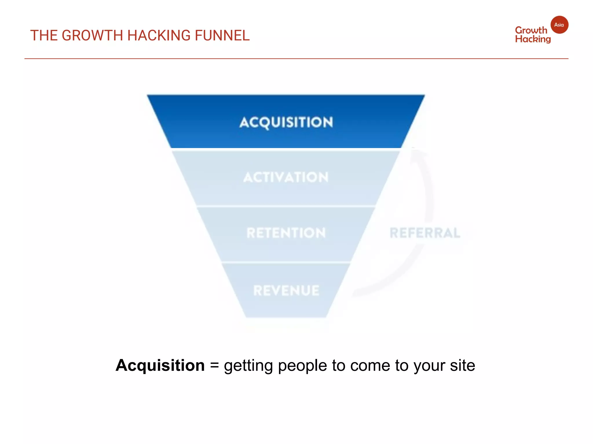 Acquisition = getting people to come to your site
THE GROWTH HACKING FUNNEL
 
