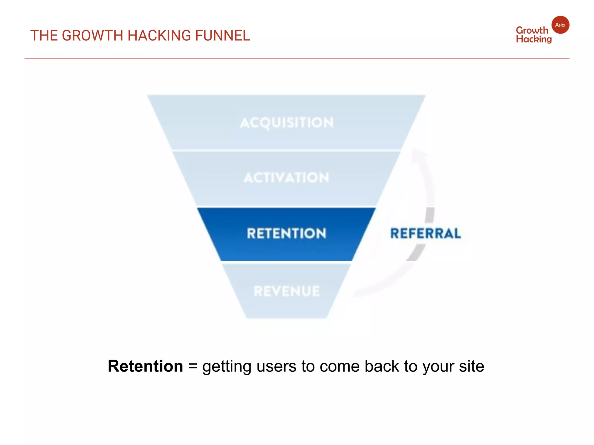 Retention = getting users to come back to your site
THE GROWTH HACKING FUNNEL
 