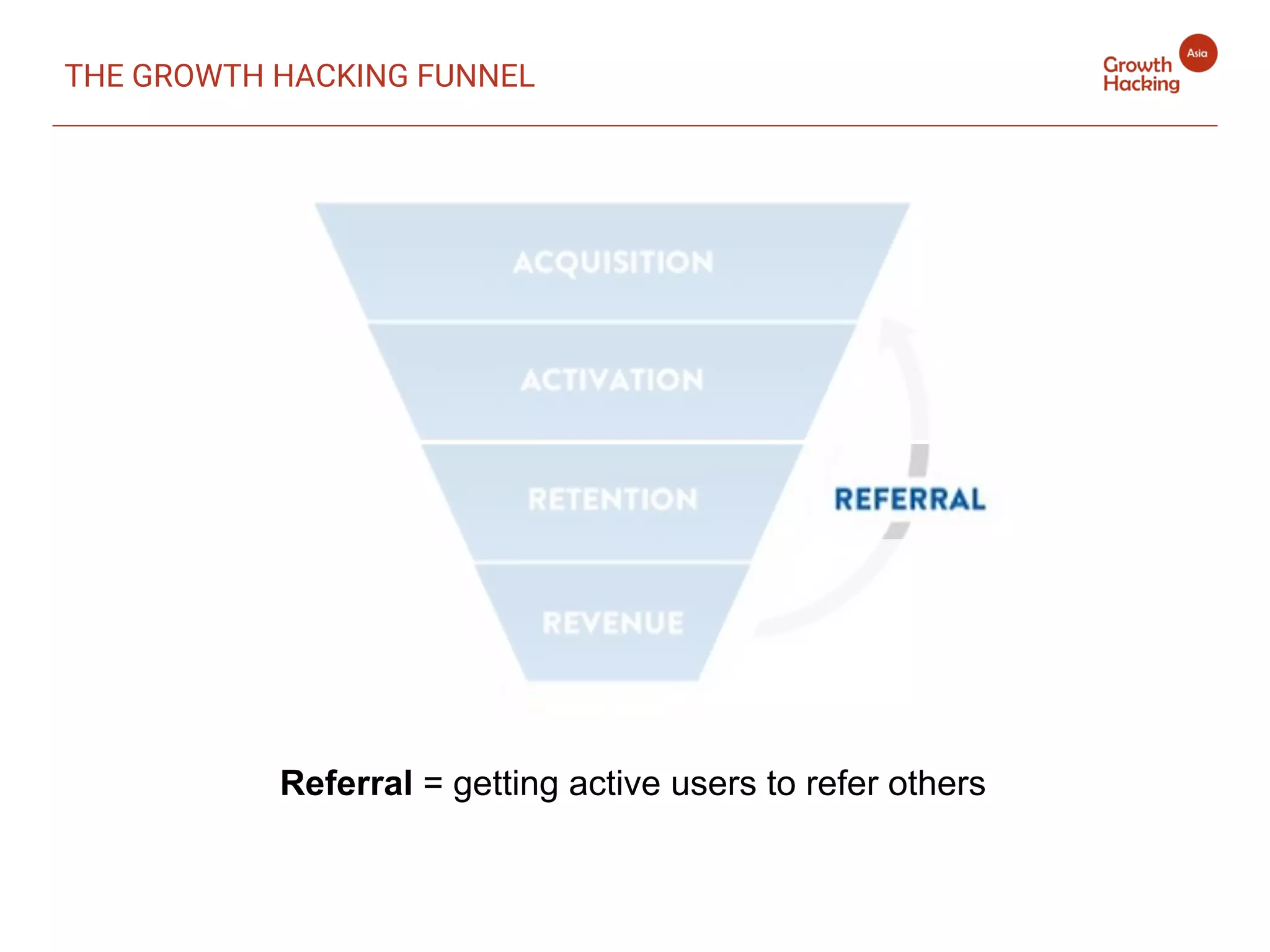 Referral = getting active users to refer others
THE GROWTH HACKING FUNNEL
 