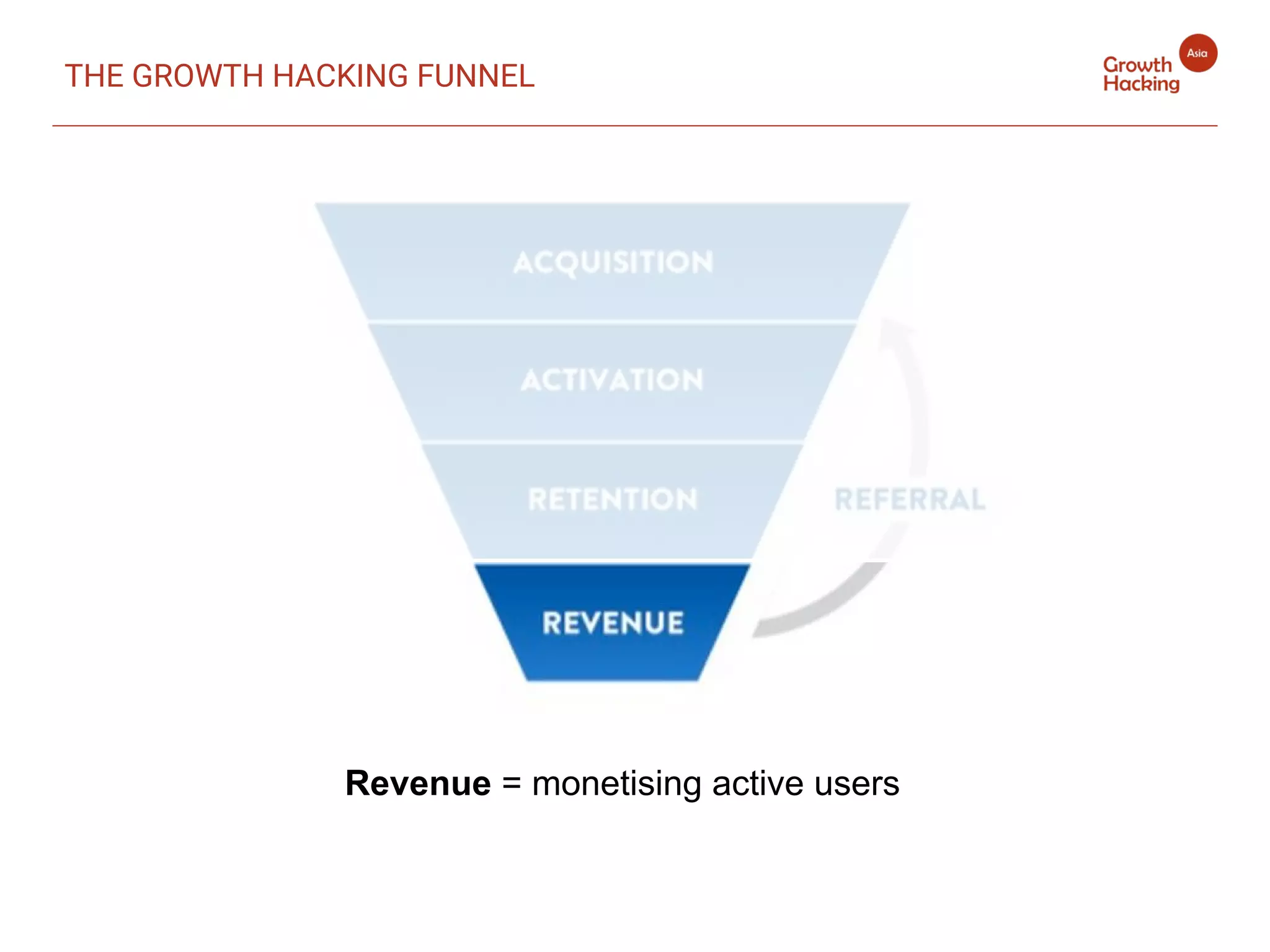 Revenue = monetising active users
THE GROWTH HACKING FUNNEL
 