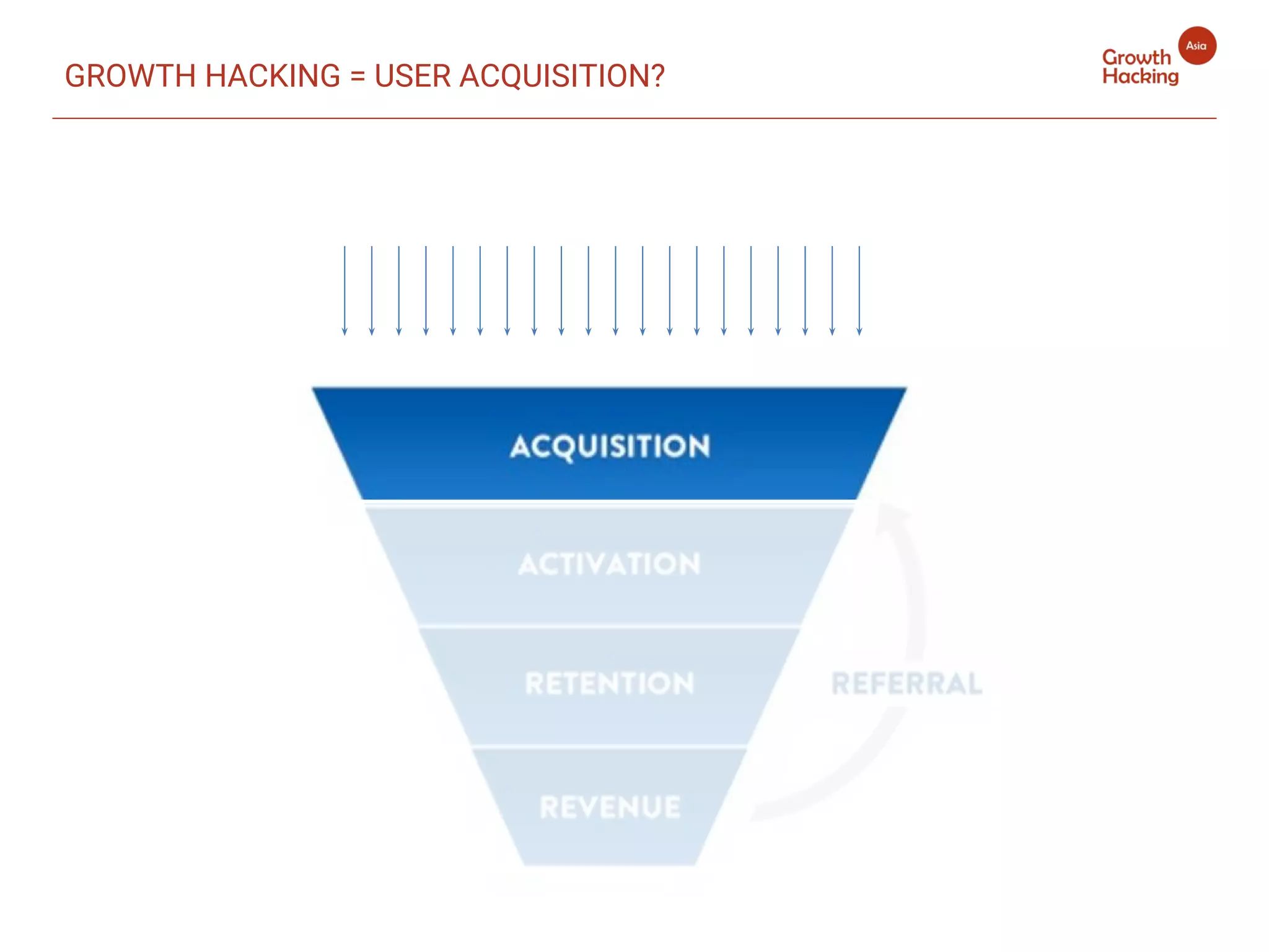 GROWTH HACKING = USER ACQUISITION?
 