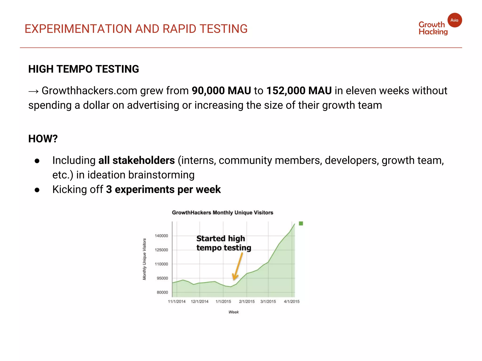 HIGH TEMPO TESTING
→ Growthhackers.com grew from 90,000 MAU to 152,000 MAU in eleven weeks without
spending a dollar on advertising or increasing the size of their growth team
HOW?
● Including all stakeholders (interns, community members, developers, growth team,
etc.) in ideation brainstorming
● Kicking off 3 experiments per week
EXPERIMENTATION AND RAPID TESTING
 