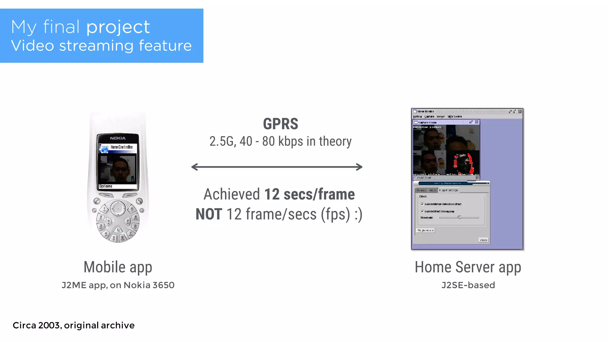 GPRS
2.5G, 40 - 80 kbps in theory
Mobile app Home Server app
Achieved 12 secs/frame
NOT 12 frame/secs (fps) :)
My ﬁnal project
Video streaming feature
Circa 2003, original archive
J2ME app, on Nokia 3650 J2SE-based
 