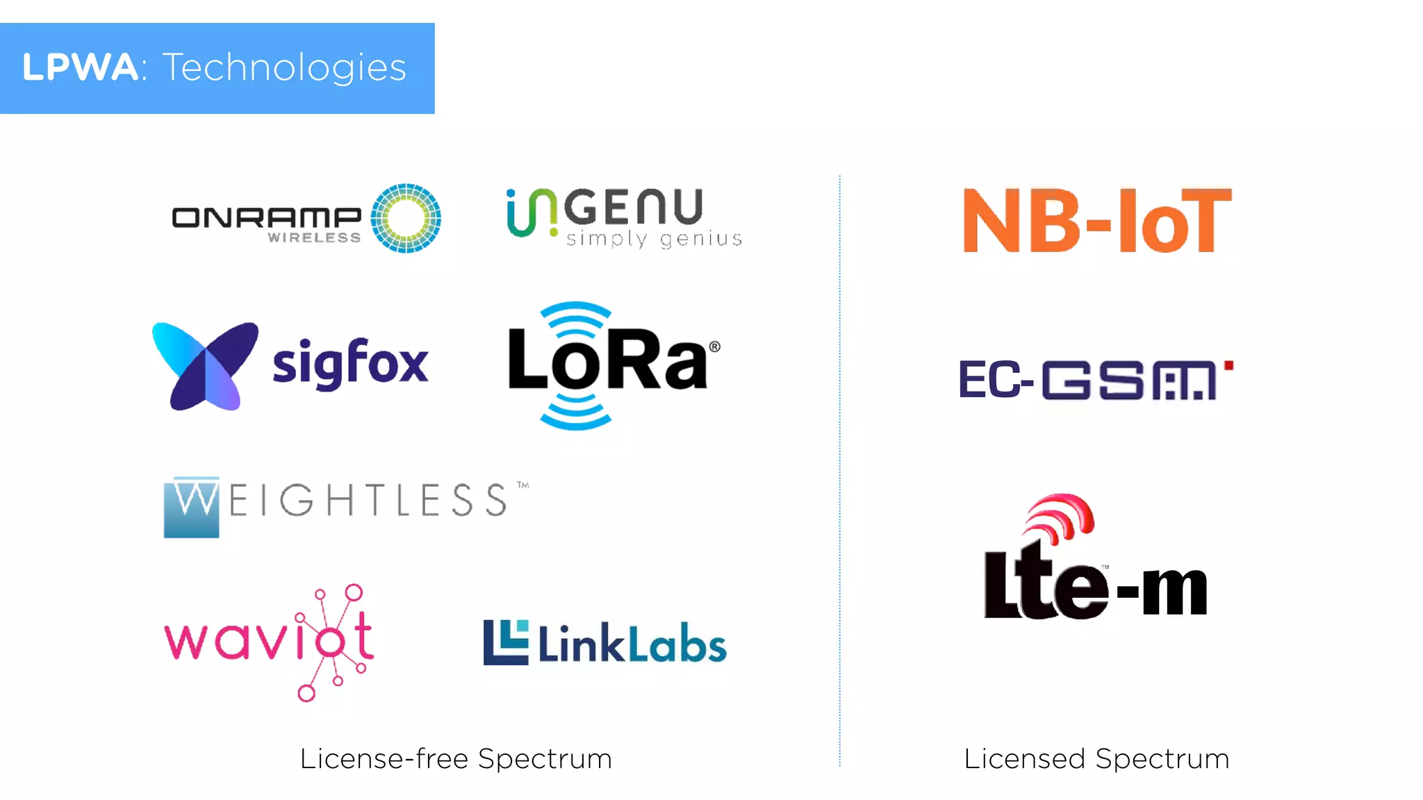License-free Spectrum
EC-
-m
Licensed Spectrum
LPWA: Technologies
 