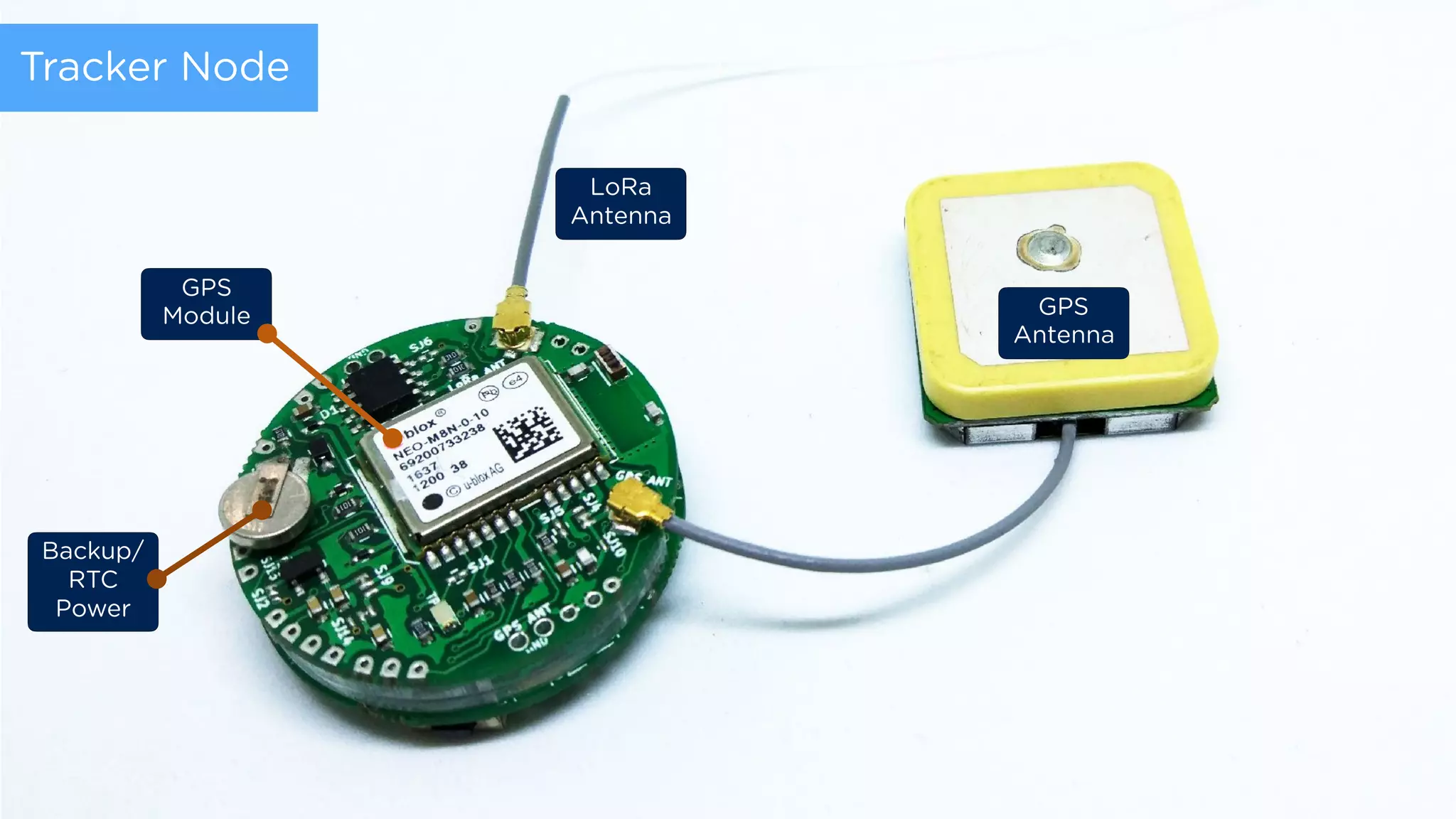 Tracker Node
GPS
Module
Backup/
RTC
Power
GPS
Antenna
LoRa
Antenna
 