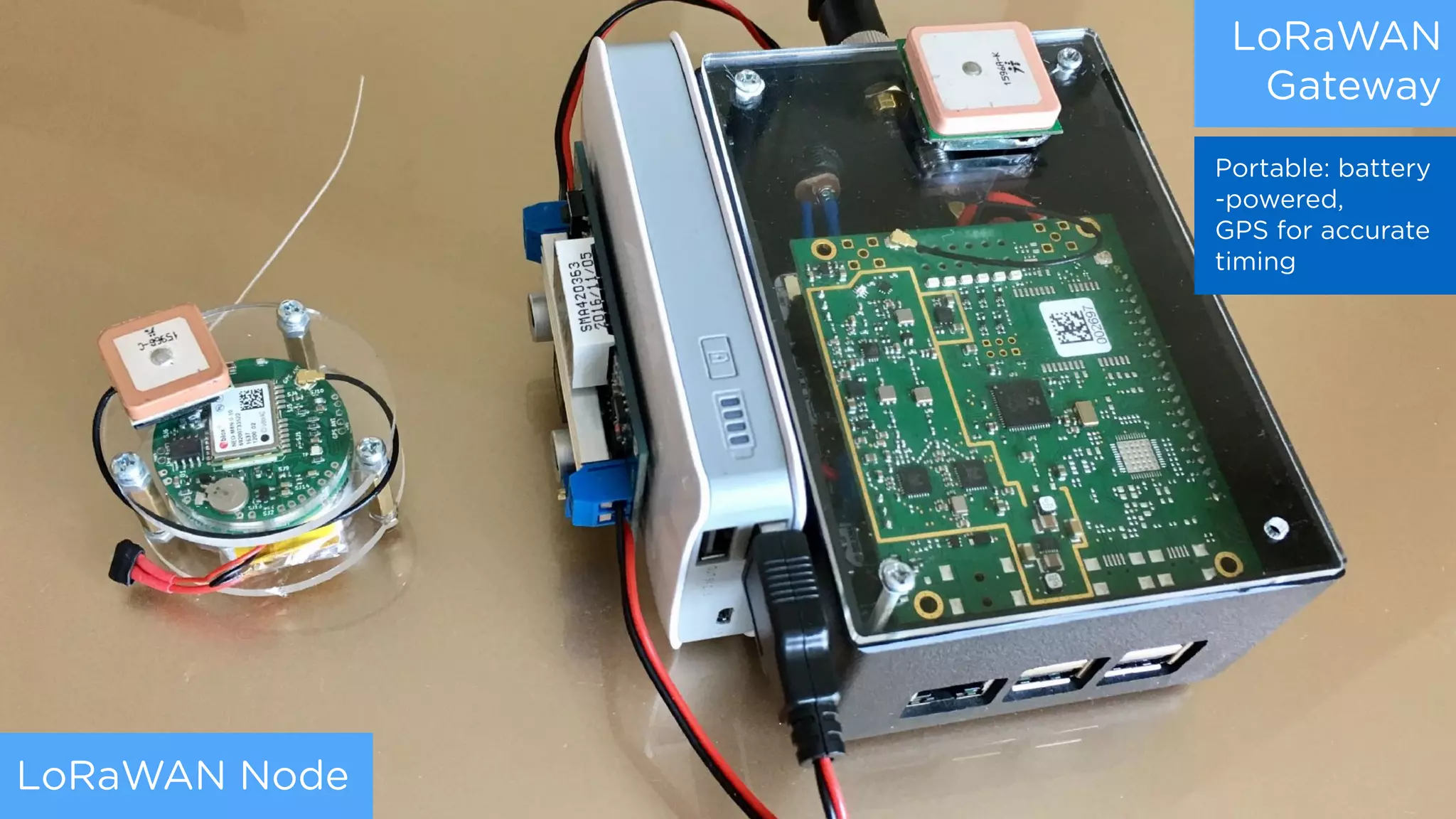 LoRaWAN
Gateway
LoRaWAN Node
Portable: battery
-powered,
GPS for accurate
timing
 