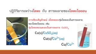 ปฏิกิริยาระหว่างโลหะ กับ สารละลายของโลหะไอออน
การเขียนสัญลักษณ์ เมื่อทดลองจุ่มโลหะลงในสารละลาย
ของโลหะไอออน เช่น
จุ่มโลหะทองแดงลงในสารละลาย CuSO4
Cu(s)/CuSO4(aq)
Cu(s)/Cu2+(aq)
Cu/Cu2+
 