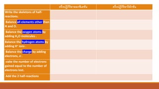 ครึ่งปฏิกิริยาออกซิเดชัน ครึ่งปฏิกิริยารีดักชัน
Write the skeletons of half-
reactions.
Balance all elements other than
H and O.
Balance the oxygen atoms by
adding H2O molecules .
Balance the hydrogen atoms by
adding H+ ions .
Balance the charge by adding
electrons, e-.
Make the number of electrons
gained equal to the number of
electrons lost.
Add the 2 half-reactions
 