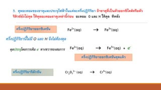 3. ดุลอะตอมของธาตุและประจุไฟฟ้าในแต่ละครึ่งปฏิกิริยา ถ้าธาตุที่เป็นตัวออกซิไดส์หรือตัว
รีดิวซ์ยังไม่ดุล ให้ดุลอะตอมธาตุเหล่านี้ก่อน อะตอม O และ H ให้ดุล ทีหลัง
ครึ่งปฏิกิริยาออกซิเดชัน
ครึ่งปฏิกิริยารีดักชัน
Fe2+(aq) → Fe3+(aq)
Cr2O7
2- (aq) → Cr3+(aq)
ครึ่งปฏิกิริยานี้ไม่มี O และ H จึงไม่ต้องดุล
ดุลประจุโดยการเติม e- ทางขวาของสมการ Fe2+(aq) → Fe3+(aq) + e-
ครึ่งปฏิกิริยาออกซิเดชันดุลแล้ว
 