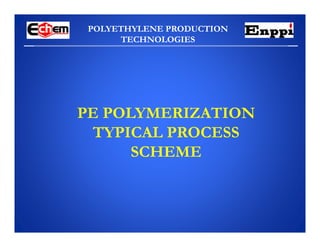 POLYETHYLENE PRODUCTION
TECHNOLOGIES
PE POLYMERIZATION
TYPICAL PROCESS
SCHEME
POLYETHYLENE PRODUCTION
TECHNOLOGIES
 