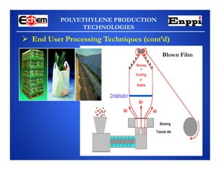 POLYETHYLENE PRODUCTION
TECHNOLOGIES
Blown Film
 End User Processing Techniques (cont’d)
 