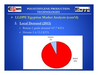 POLYETHYLENE PRODUCTION
TECHNOLOGIES
2. Local Demand (2013)
 Butene-1 grade demand 167.7 KTA
 Hexene-1 is 13.2 KTA
 LLDPE Egyptian Market Analysis (cont’d)
 