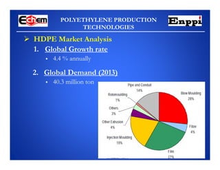 POLYETHYLENE PRODUCTION
TECHNOLOGIES
 HDPE Market Analysis
1. Global Growth rate
 4.4 % annually
2. Global Demand (2013)
 40.3 million ton
 