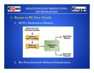 POLYETHYLENE PRODUCTION
TECHNOLOGIES
 Routes to PE New Trends
1. MTO ( Methanol to Olefins)
2. Bio Petrochemicals (Ethanol Dehydration)
 