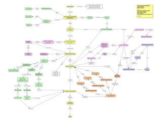 Mapa conceptual sobre la Teoría del Aprendizaje Significativo de David Ausubel