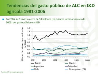 Echeverria cgiar iica octubre 2011 sjo 2