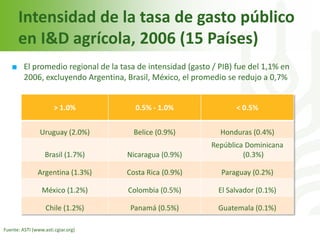 Echeverria cgiar iica octubre 2011 sjo 2