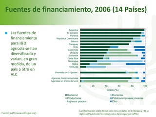 Echeverria cgiar iica octubre 2011 sjo 2