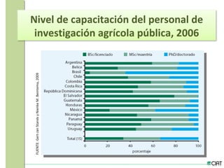 Tendencias institucionales de la investigación agrícola en América Latina y el Caribe