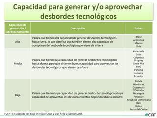 Tendencias institucionales de la investigación agrícola en América Latina y el Caribe