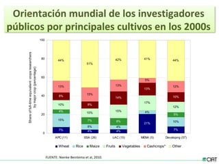 Tendencias institucionales de la investigación agrícola en América Latina y el Caribe