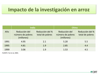 Tendencias institucionales de la investigación agrícola en América Latina y el Caribe